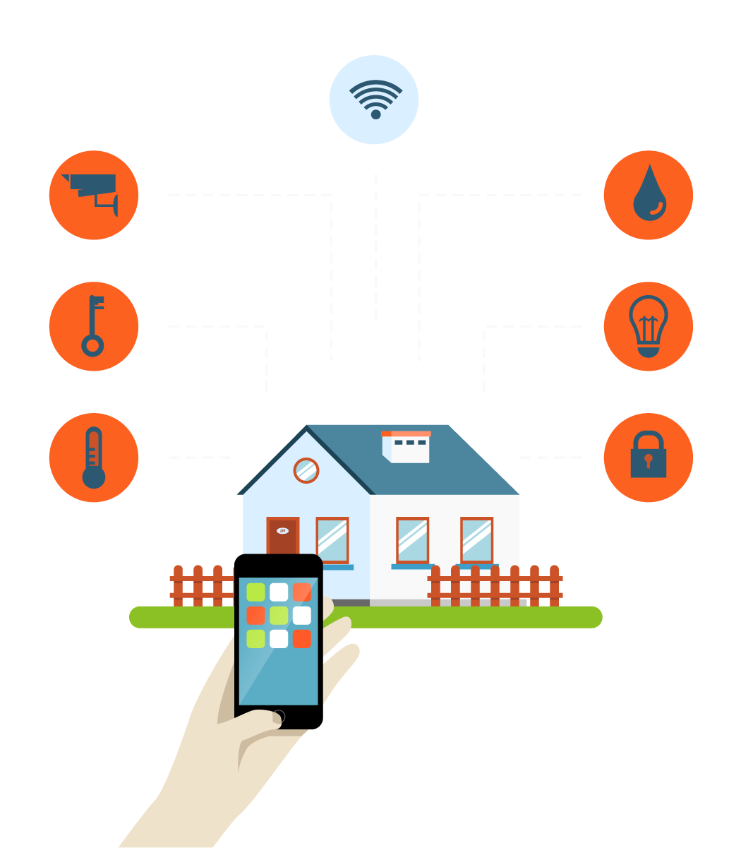 smart-house domotica
